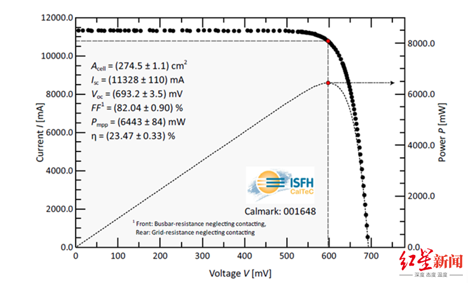 转换效率怎么计算（太阳能电池转换效率计算公式）