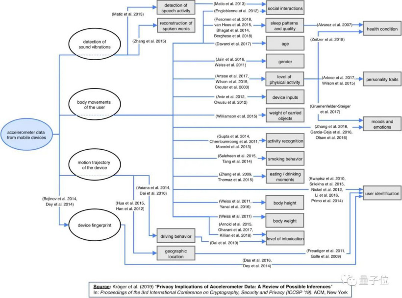 开发者发现手机加速度计数据可被随意读取:iOS 关不掉权限,安卓已做出限制