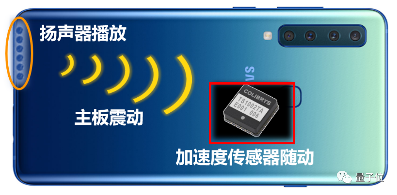 开发者发现手机加速度计数据可被随意读取:iOS 关不掉权限,安卓已做出限制