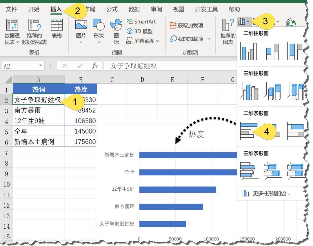 excel图表怎么做（excel表格制作教程入门）