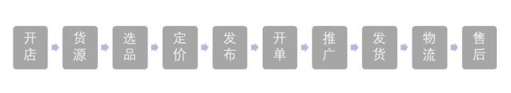闲鱼赚钱靠谱吗（用闲鱼赚钱盈利技巧）