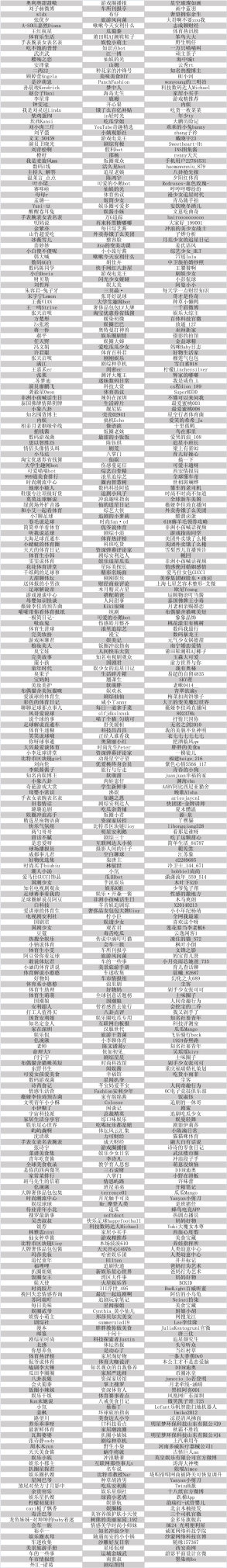 微博发现 7-10 月违规涨粉帐号共 1.1 万个,涉及关系链近 9 亿