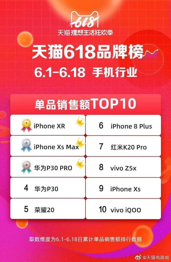 天猫手机销量排行榜（2021年口碑最好的手机）