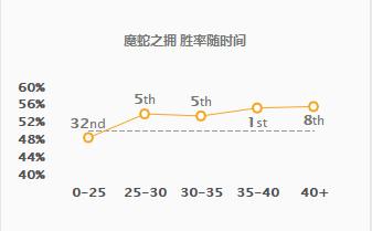 英雄联盟魔蛇之拥技能（英雄联盟适合新手玩的英雄）
