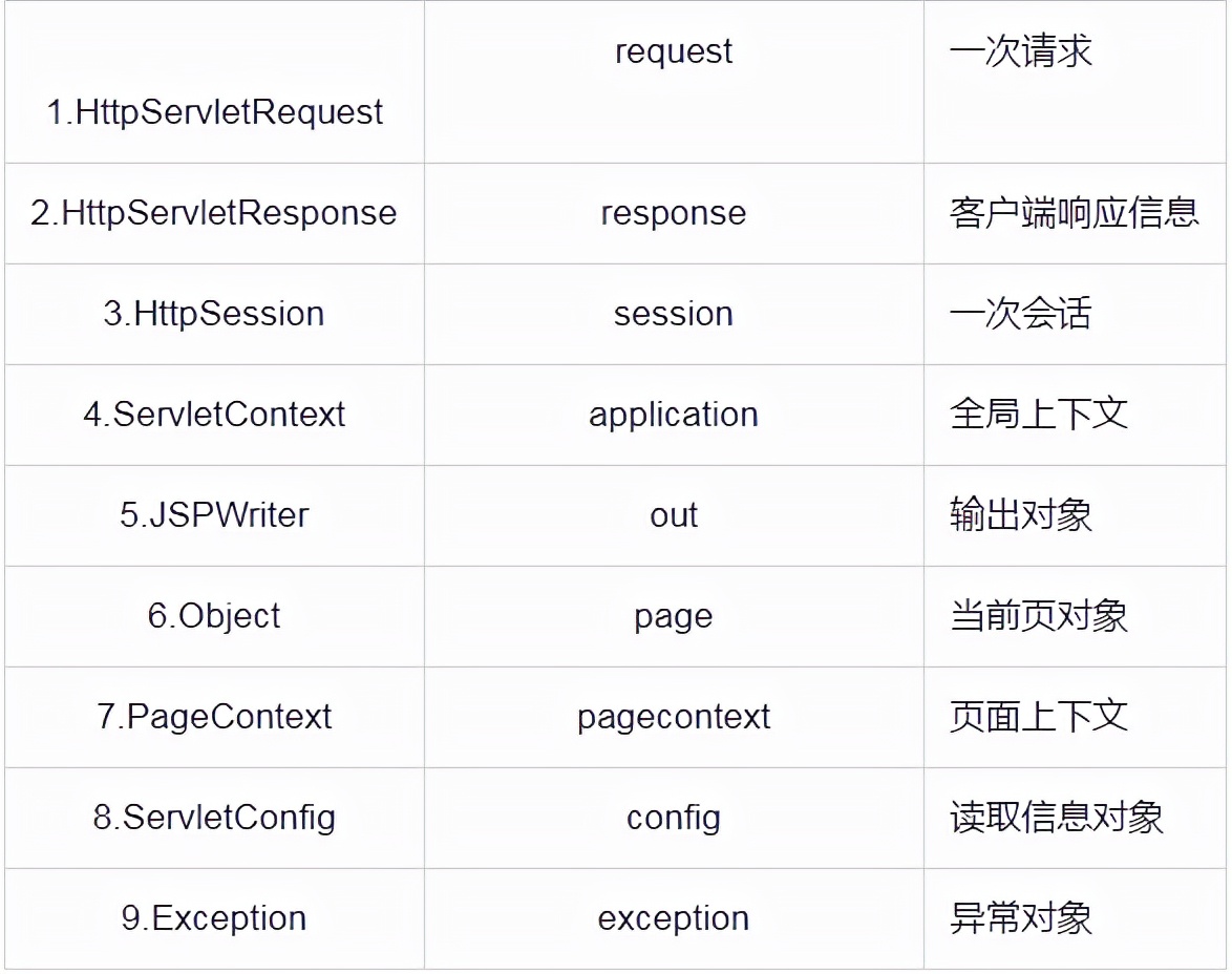 jsp基础介绍（男生适合前端还是后端）