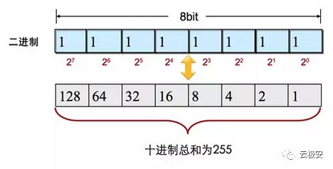 手机ip地址是什么意思（更换ip地址的方法）