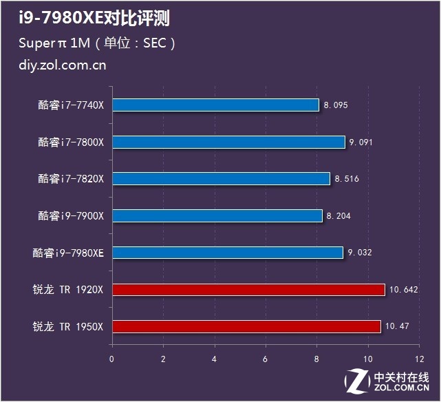 i9 7980xe合适玩什么游戏（支持512g内存的主板）