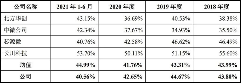 国产设备龙头盛美半导体上市,供货华虹、中芯国际、SK 海力士...