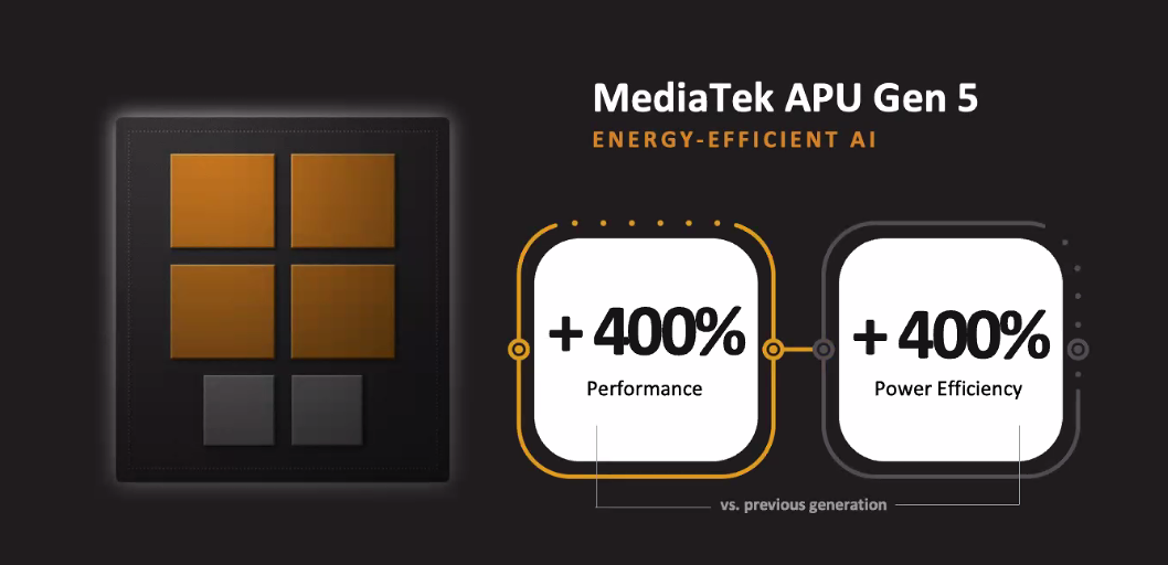 联发科天玑 9000 5G SoC 正式发布:全球首款台积电 4nm 芯片,最高支持 3.2 亿像素摄像头