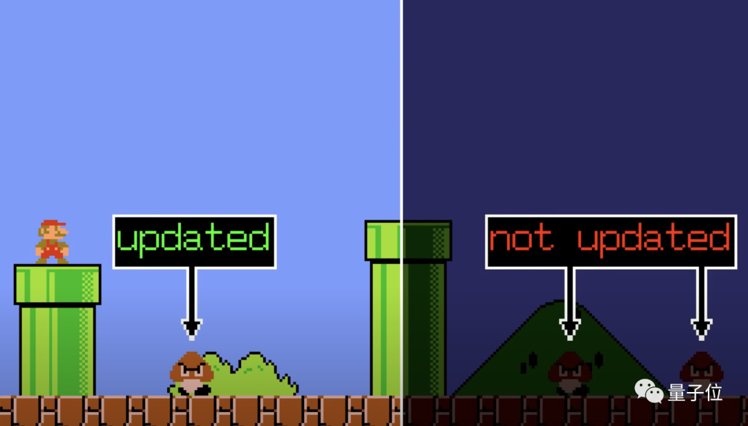 C++ 从零打造《超级马里奥》:会漂移掉头,还带刹车音效