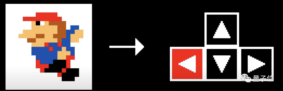 C++ 从零打造《超级马里奥》:会漂移掉头,还带刹车音效