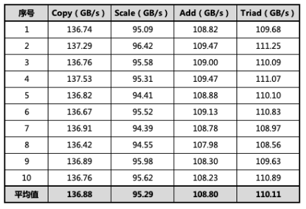 算力新高峰,华为云 C7 旗舰服务器实测