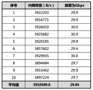 算力新高峰,华为云 C7 旗舰服务器实测