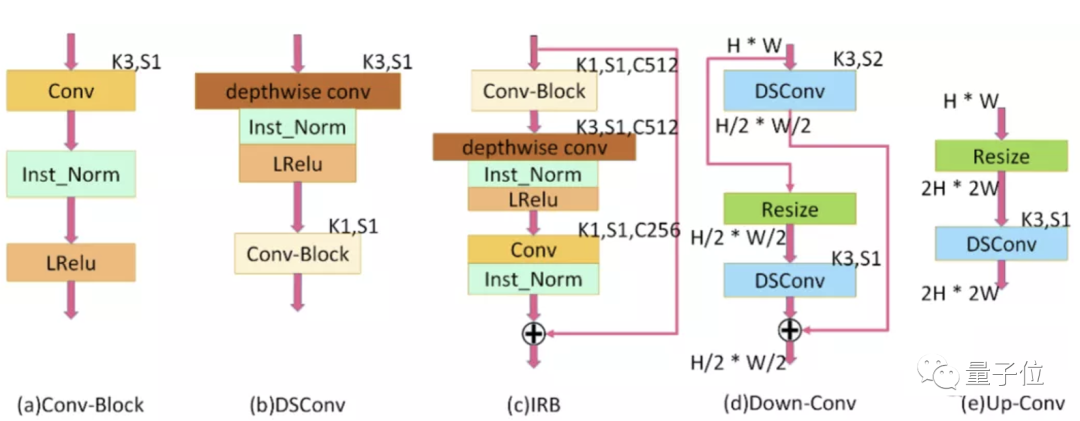 效果爆炸的开源漫画变身 AI,火到服务器几度挤爆