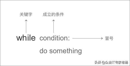 Python编程学习指南：for循环、while循环详解分析
