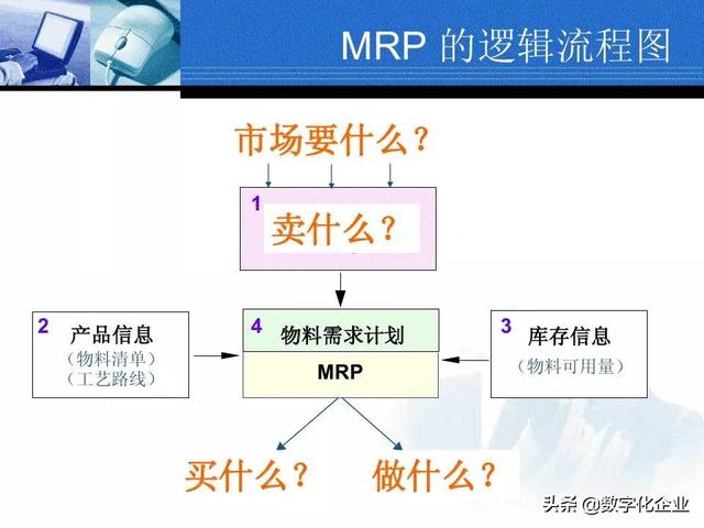 45页超赞PPT搞懂ERP原理