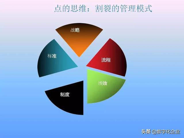 不懂流程管理，还怎么实施ERP