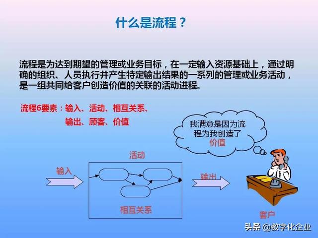 不懂流程管理，还怎么实施ERP
