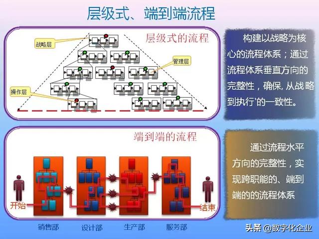 不懂流程管理，还怎么实施ERP