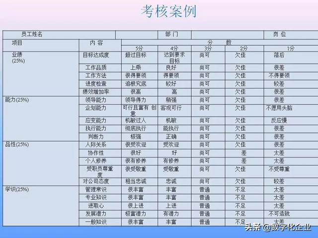 不懂流程管理，还怎么实施ERP