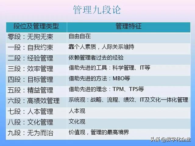 不懂流程管理，还怎么实施ERP