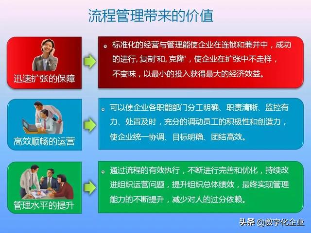 不懂流程管理，还怎么实施ERP