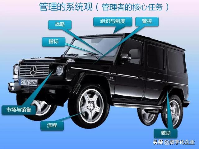 不懂流程管理，还怎么实施ERP