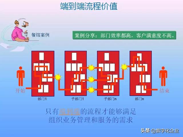 不懂流程管理，还怎么实施ERP