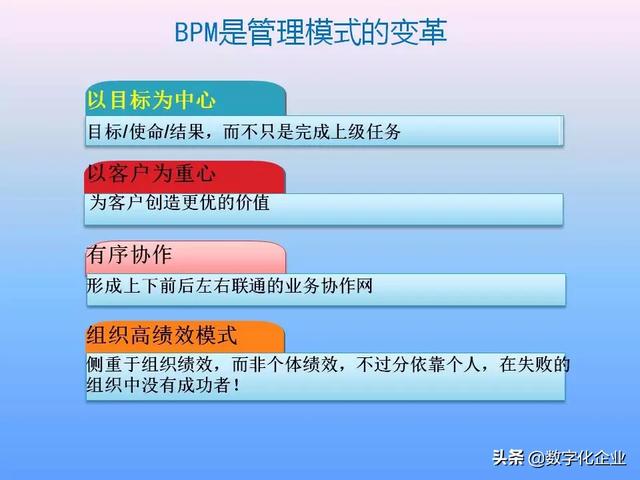 不懂流程管理，还怎么实施ERP