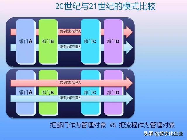 不懂流程管理，还怎么实施ERP