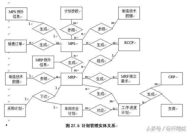 完整的ERP流程图大全