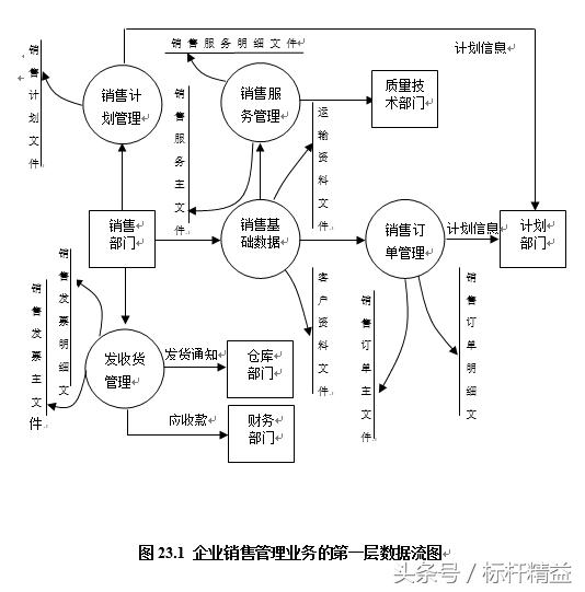 完整的ERP流程图大全