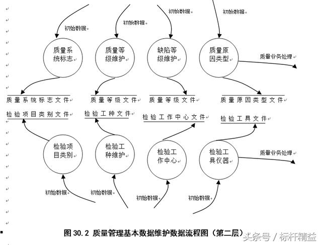完整的ERP流程图大全
