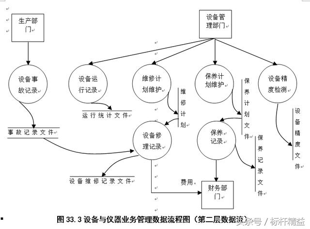 完整的ERP流程图大全