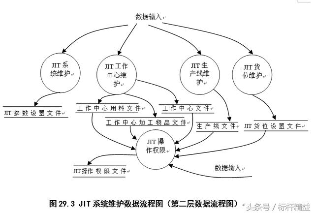 完整的ERP流程图大全