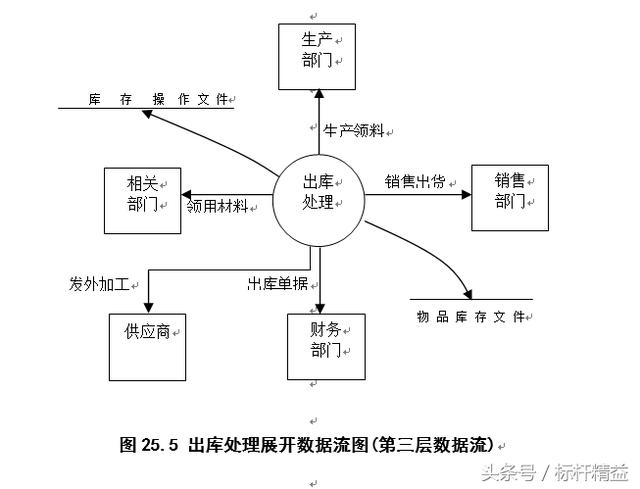 完整的ERP流程图大全
