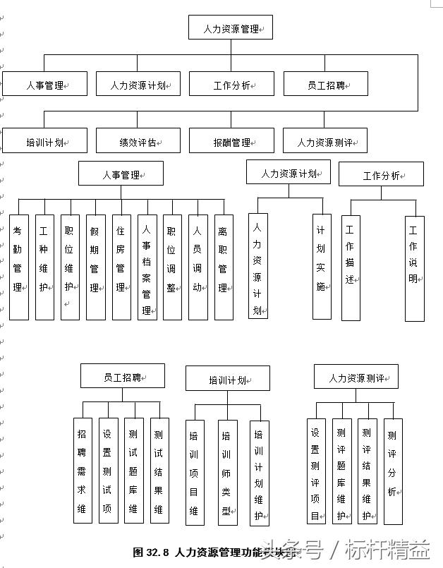 完整的ERP流程图大全