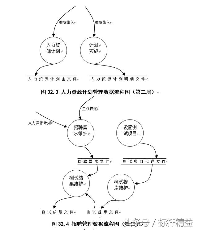 完整的ERP流程图大全