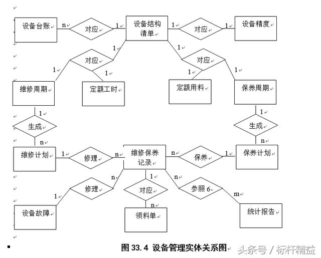 完整的ERP流程图大全