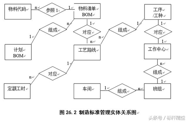 完整的ERP流程图大全