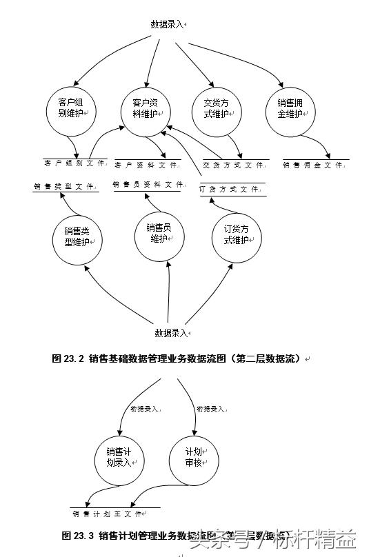 完整的ERP流程图大全