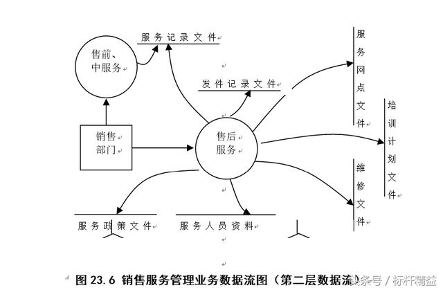 完整的ERP流程图大全