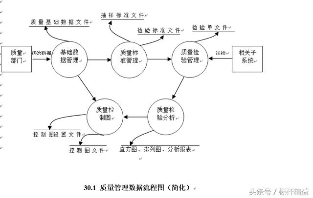 完整的ERP流程图大全
