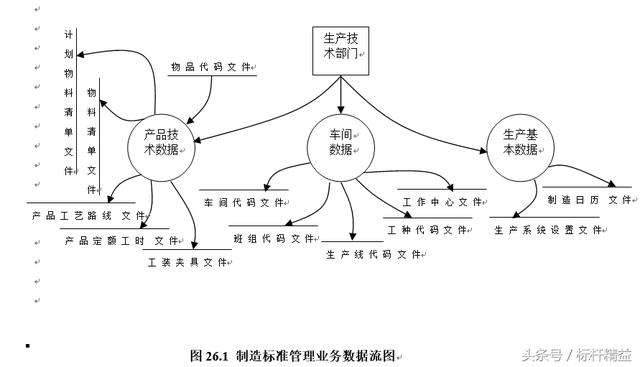 完整的ERP流程图大全