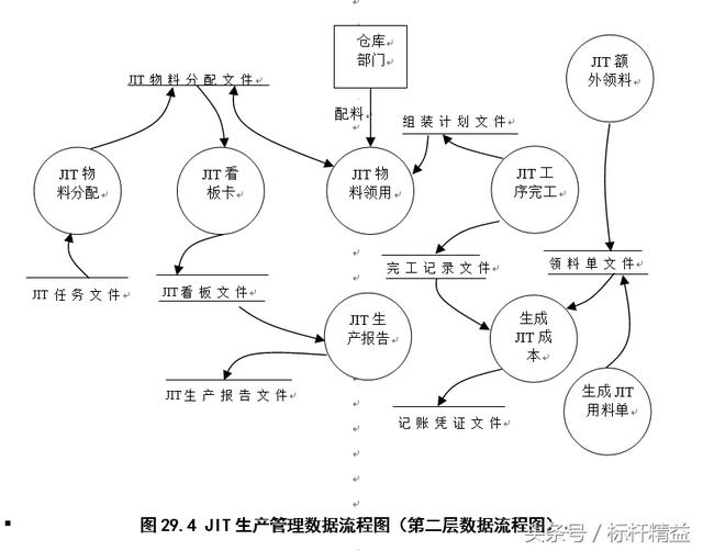 完整的ERP流程图大全