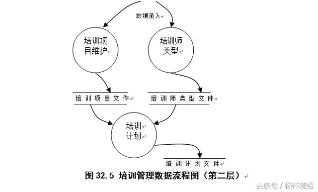 完整的ERP流程图大全