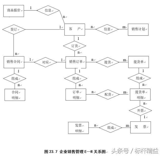 完整的ERP流程图大全
