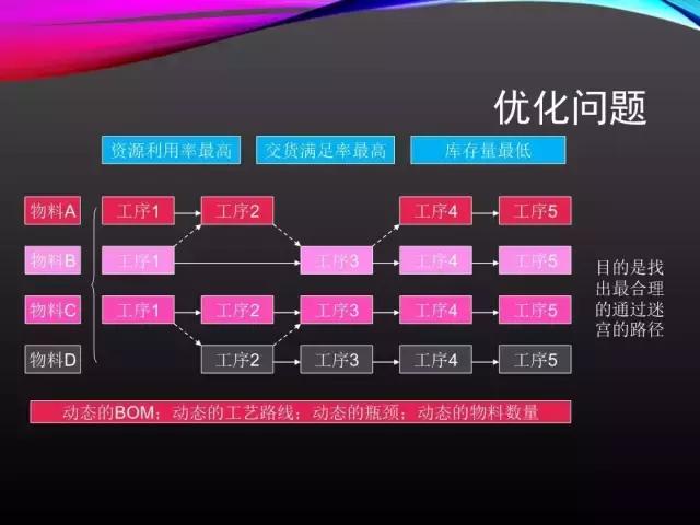 看完此文，外行都懂了ERP、APS和MES！