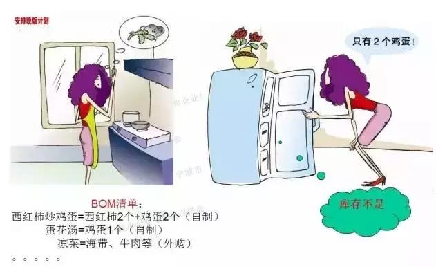 看完此文，外行都懂了ERP、APS和MES！
