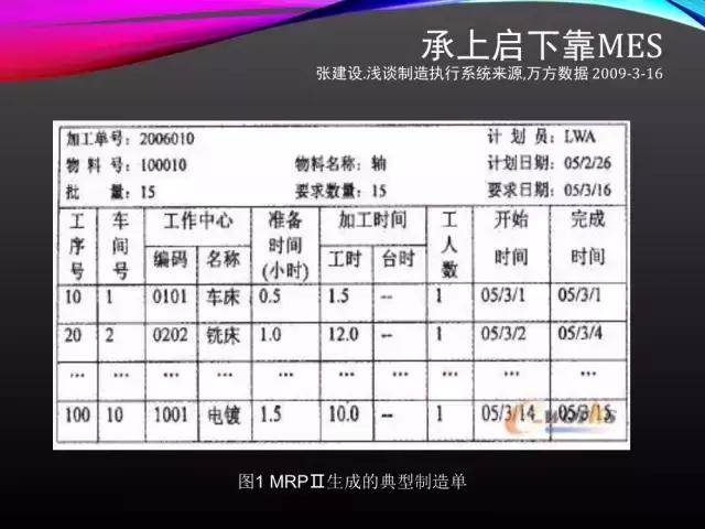 看完此文，外行都懂了ERP、APS和MES！